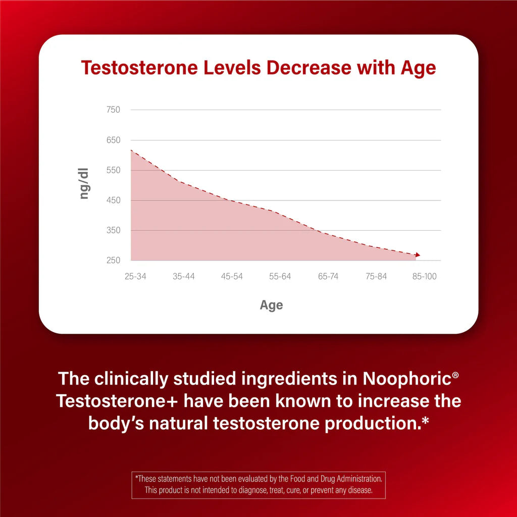 [Moon Test] - Theo Testosterone+