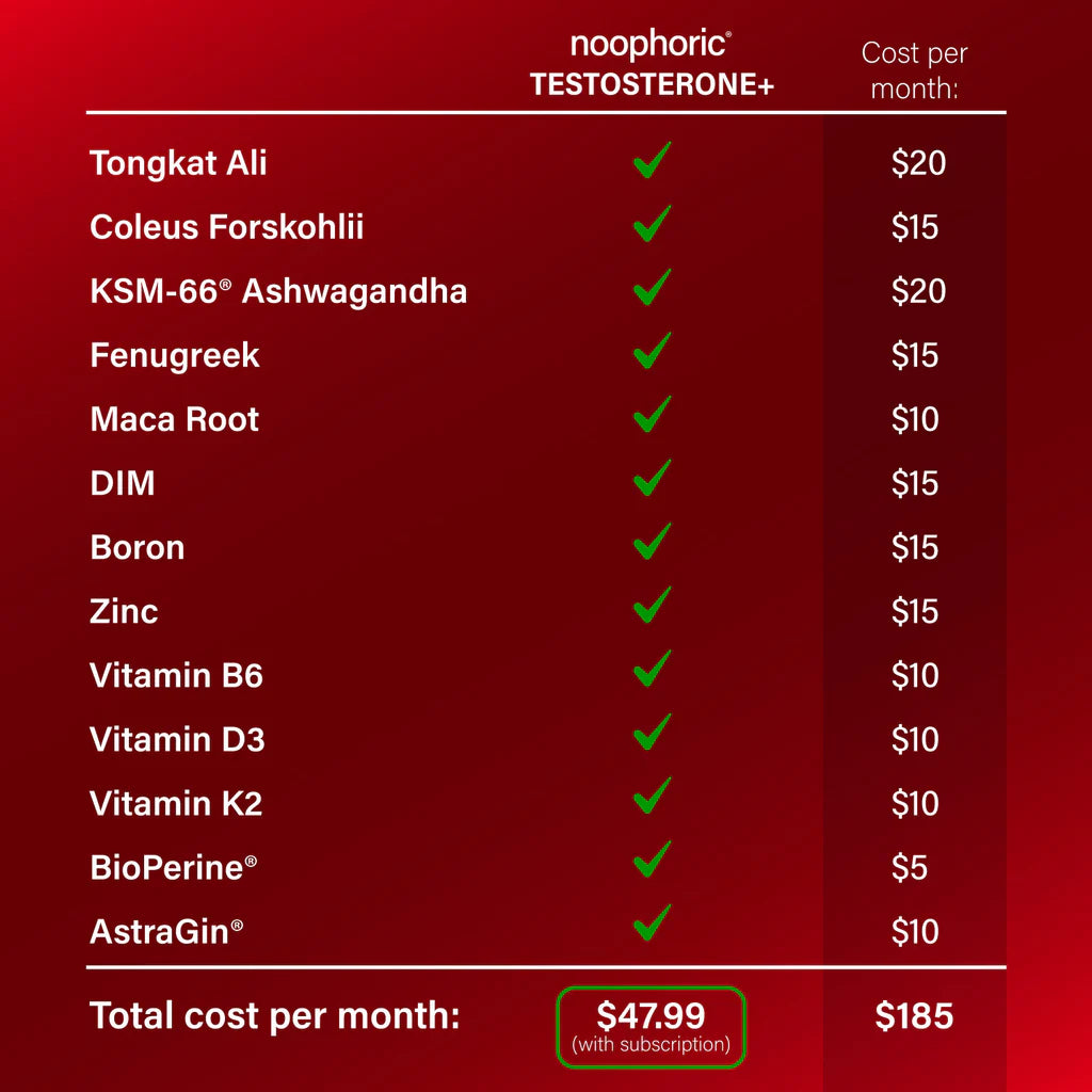 [Moon Test] - Theo Testosterone+
